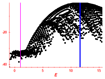 Strength function log